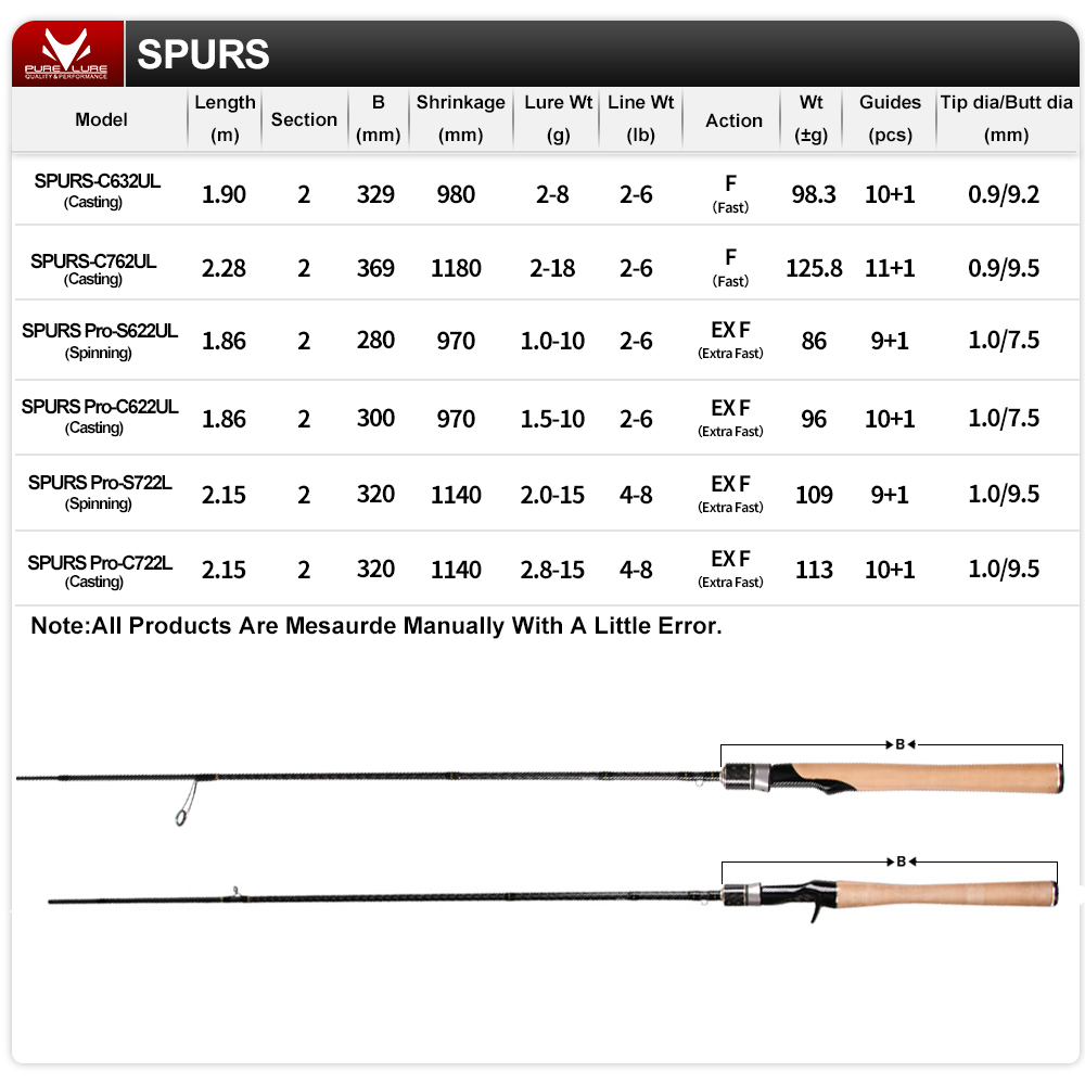 SPURS Pro Light Game Fishing R - Kastking Reel Zephyr 评论和价格