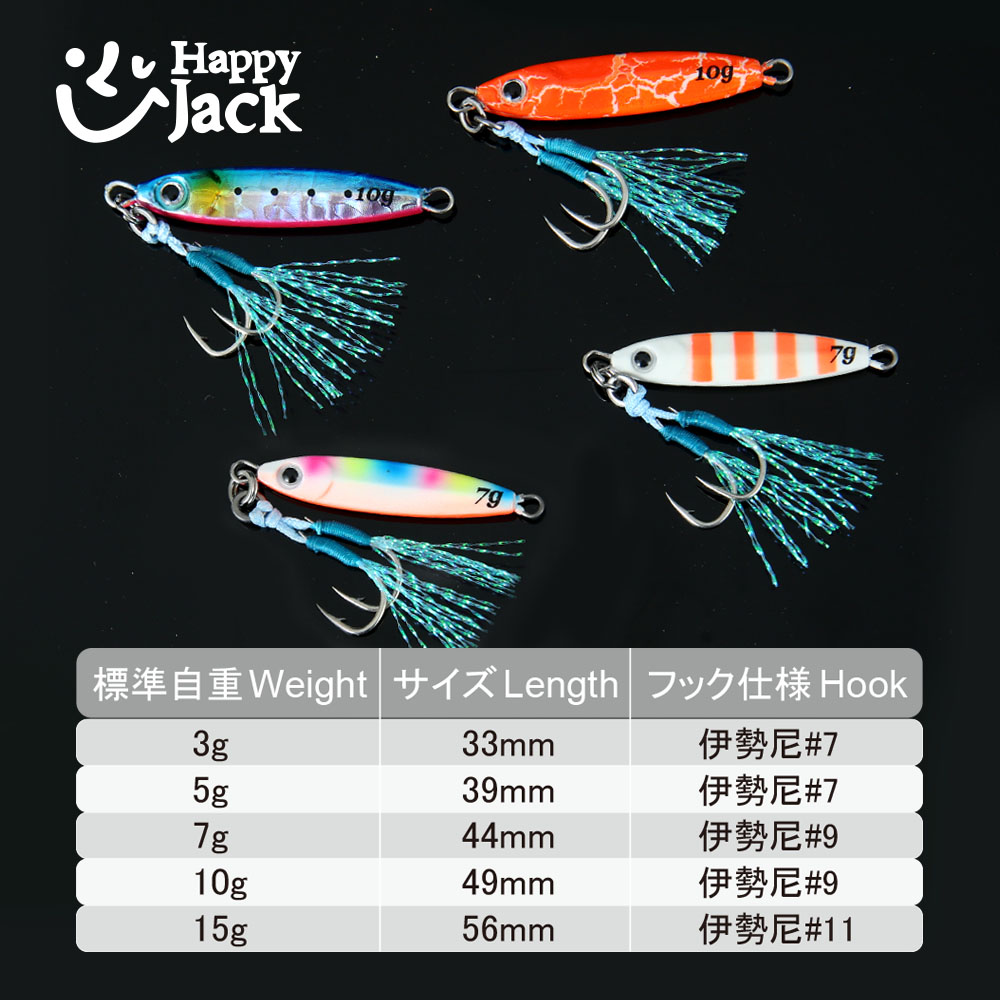 HAPPYJACK Shore Casting Jiggin - Fishing Lure Topwater 评论和价格